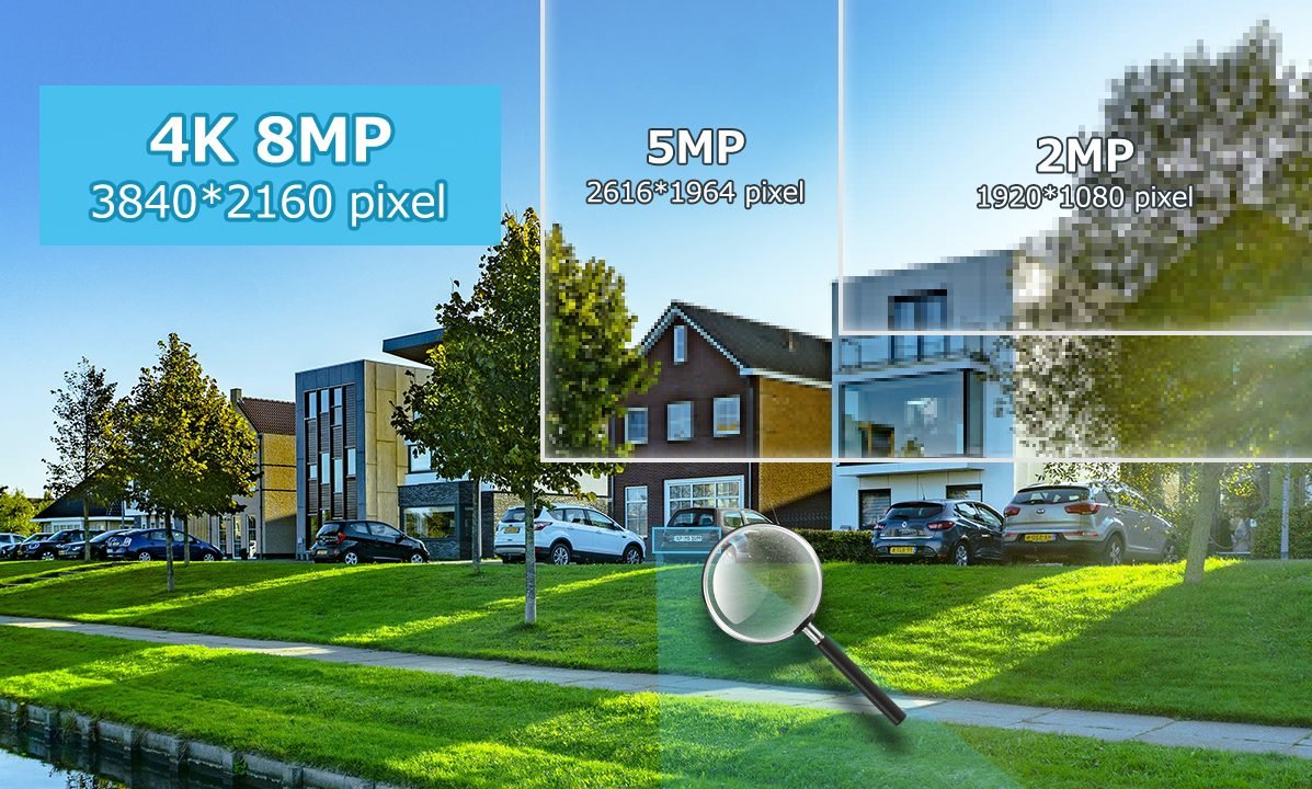 Choosing the Right HD Surveillance Camera: 2MP, 3MP, 5MP, and 4K Optio ...