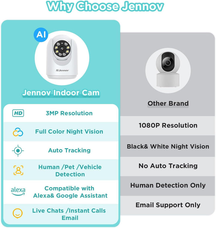 2K Indoor Cameras, WiFi Baby Camera Monitor,2.4 GHz Pet Dog Camera with Phone App - Jennov