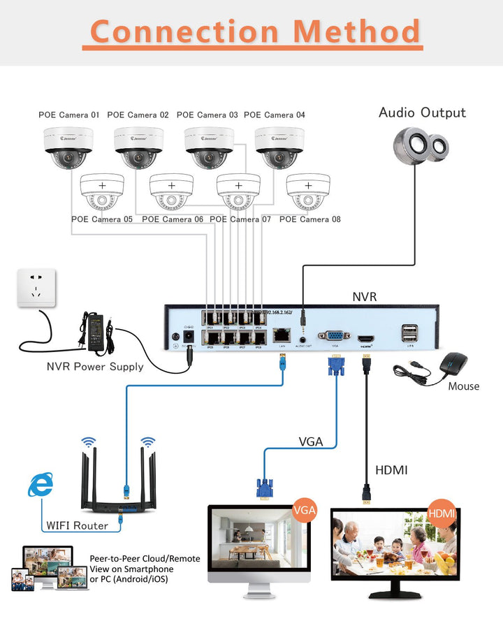 Outdoor Poe Dome Security Camera, 5 Megapixels, AI Human Body Detection Function - Jennov