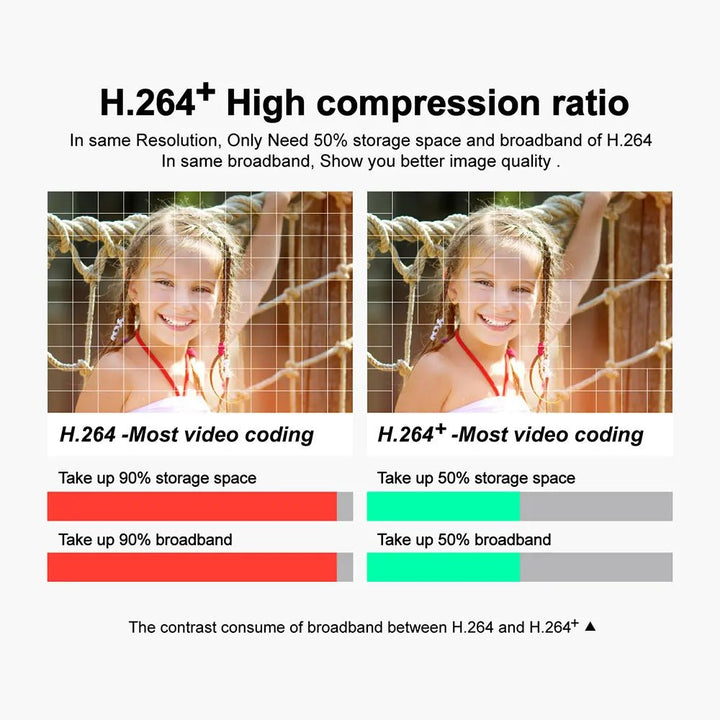 Camera Compression Rate Jennov A95 4K Outdoor Security Camera with Night Vision & PoE | Jennov